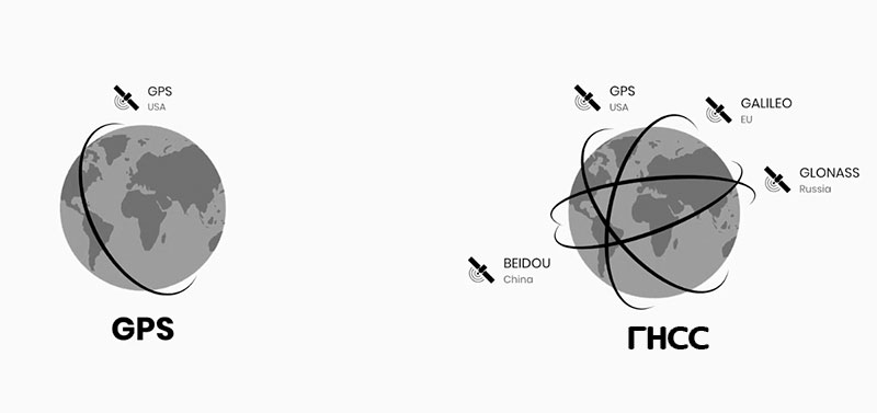 ГНСС
