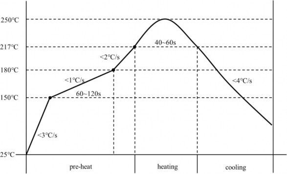 Определение системы координат и инструкции по установке