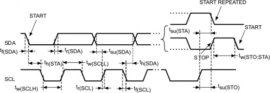 Интерфейсы и подключение